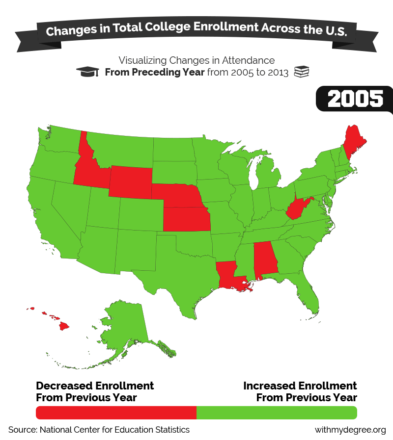 College-Enrollment-Changes-Among-States