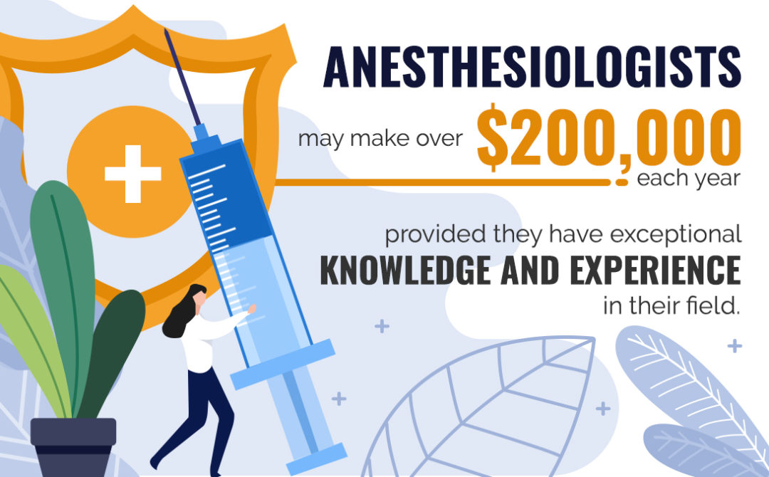 Anesthesiologists