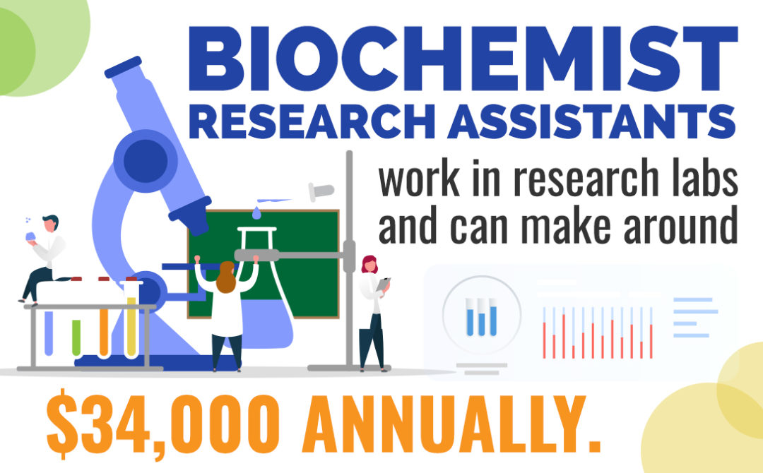 Biochemist research assistants